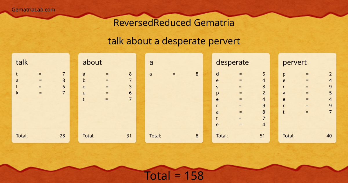 talk about a desperate pervert in reversedReduced Gematria